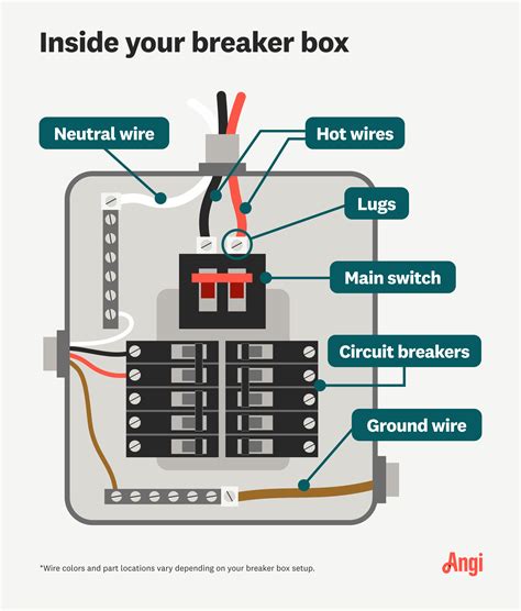 electrical circuit breaker box wiring|circuit breaker box wiring diagram.